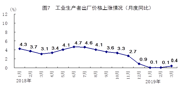 中国2021第一季GDP_2021年一季度GDP发布 实现30年增长最高,3点因素至关重要(2)