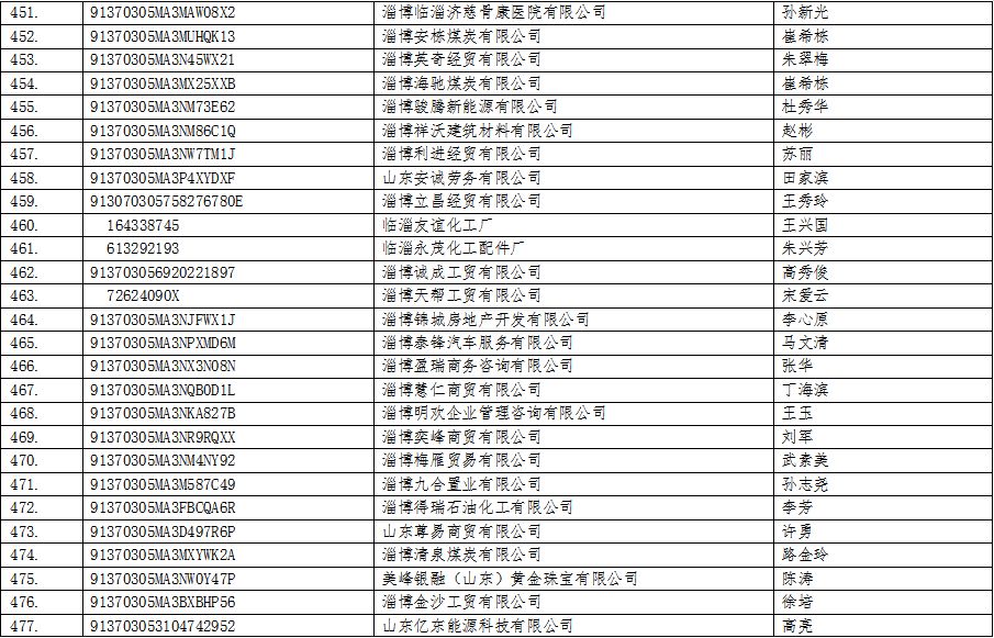 临淄人口_详情公布 临淄常住人口649160