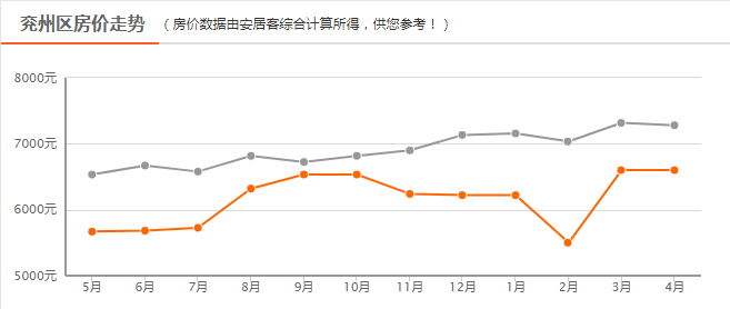 兖州区gdp分析_山东省政府平台经济情况分析 夏明金服