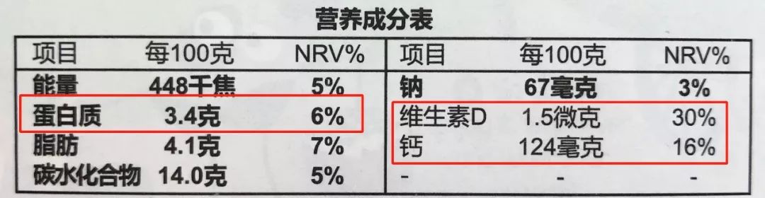 水果味营养成分表