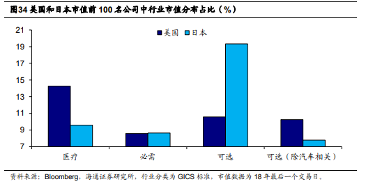 市场消费怎么拉动gdp_社会零售额回落 为何消费对GDP拉动率却提升