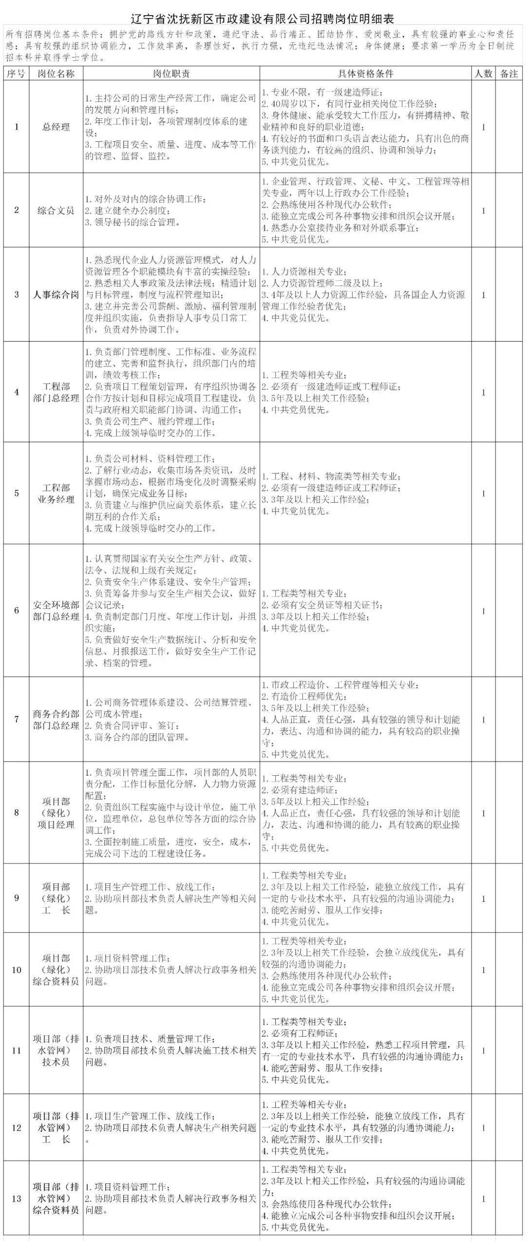 辽宁军工企业不计入gdp吗_辽宁舰(3)