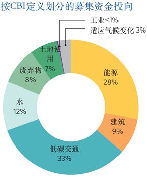 seea体系下的绿色gdp模式_格局要变 7个城市正在崛起 北上广深之后竟然是它(2)