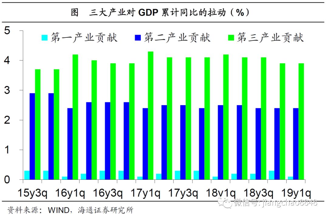 内江2019年一季度经济总量_内江2030年规划图(3)