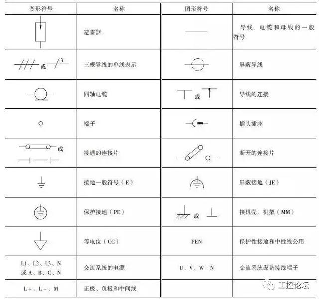 电气电路的图形符号,熟悉全部的没有几个人