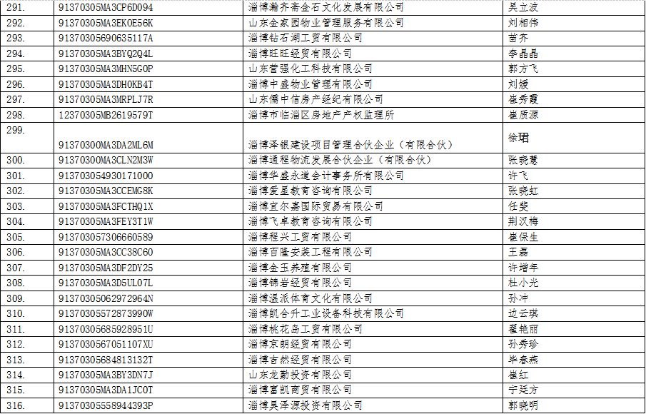 临淄人口_详情公布 临淄常住人口649160