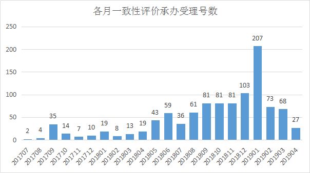 几个人口供一致能定罪_只有被告人供述不能定罪,那么供述是言词证据还是言辞(2)