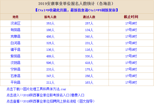 各地月人口数_2020全国各地人口排名