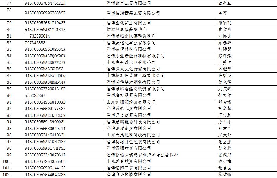 人口登记部门是_人口登记表格