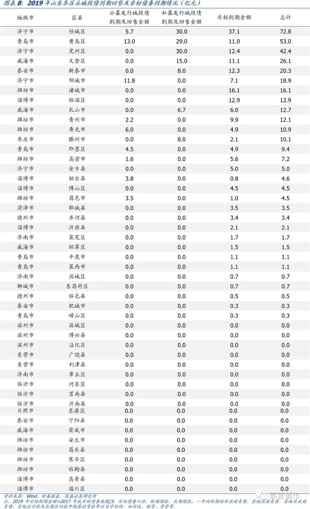 兖州gdp_兖州煤业 600188 营业外收入