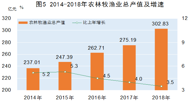 18年恩施州经济总量_恩施州地图