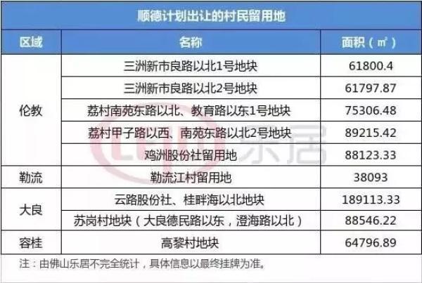 顺德伦教2021gdp_荟智专栏 2019中国百强区发布 广东一个区,GDP超过100多个国家(2)