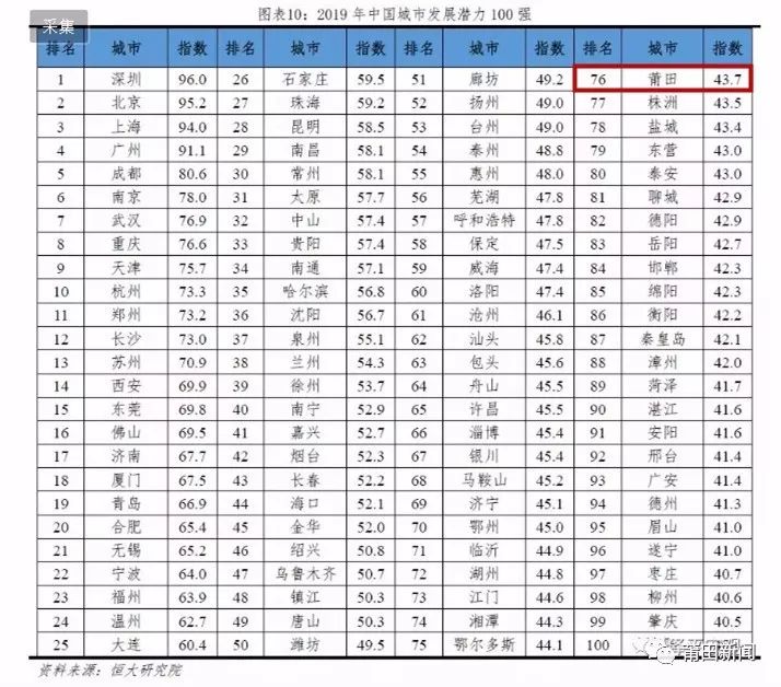 2019莆田gdp_2019年福建省各市GDP排名出炉!今年两座城市迈入万亿俱乐部(2)