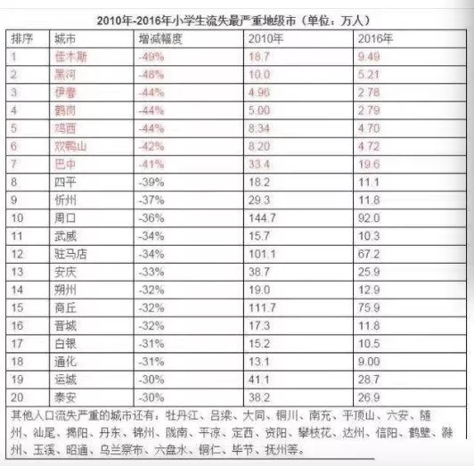 2017年鹤岗出生总人口_2017年鹤岗市委书记(2)