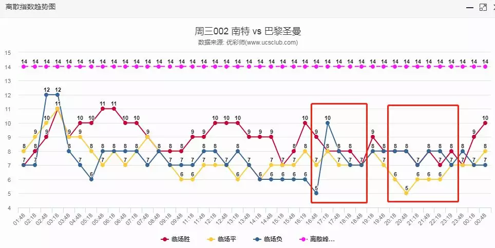 南特GDP(3)