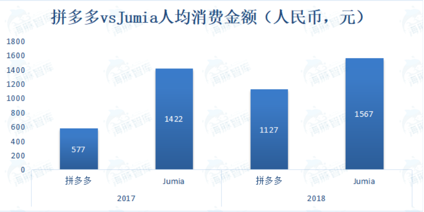 五环GDP(3)