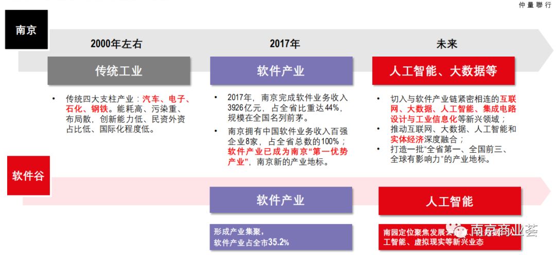 南京软件谷gdp_太形象 南京十二时辰