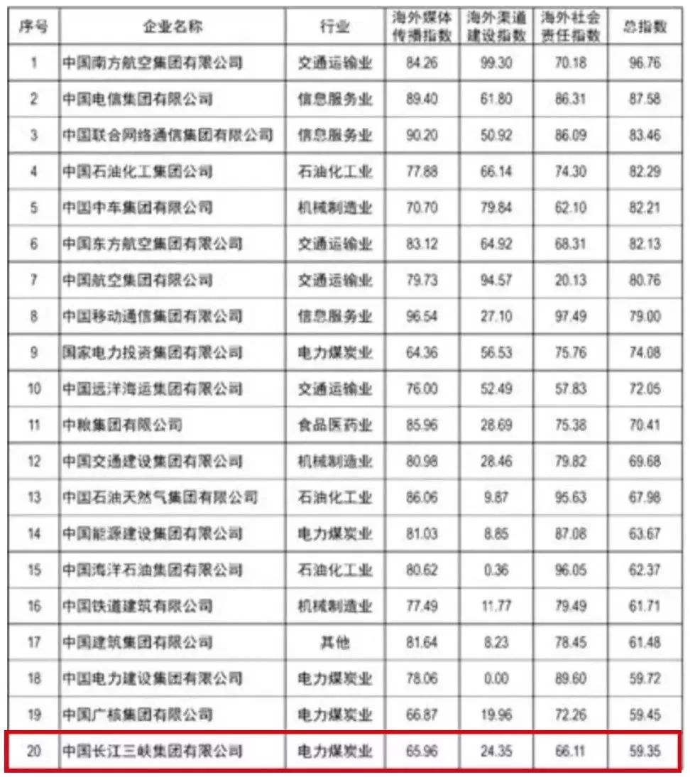 紫金县姓氏总人口排名_紫金县财政局招聘总成绩及拟聘用人员公示(3)