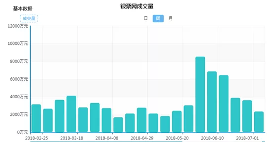 上海公安人口管理直播_上海地铁与人口分布图