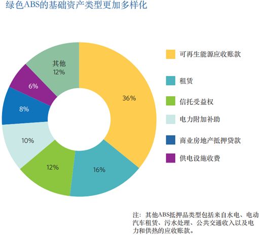 seea体系下的绿色gdp模式_格局要变 7个城市正在崛起 北上广深之后竟然是它(3)