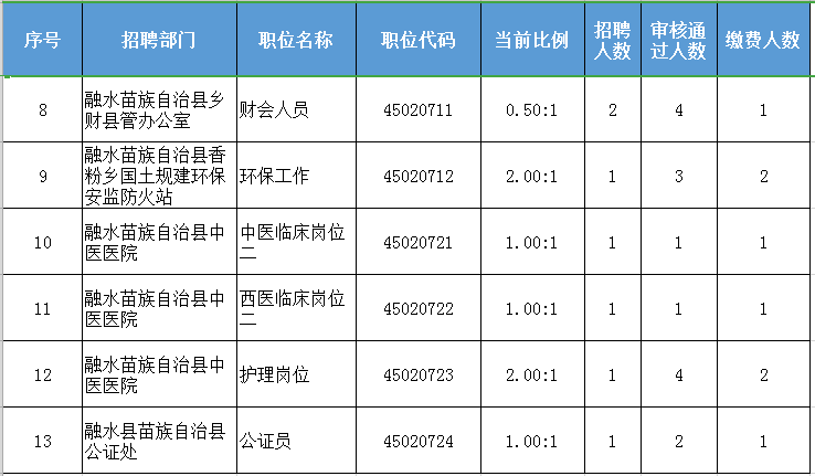 融水县人口数_融水县地图