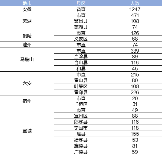 2019年铜陵人口_2000年铜陵五松镇地图