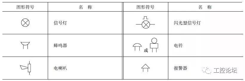 二,信号灯,信号器件,按钮,旋钮开关和测量仪表的图形符号