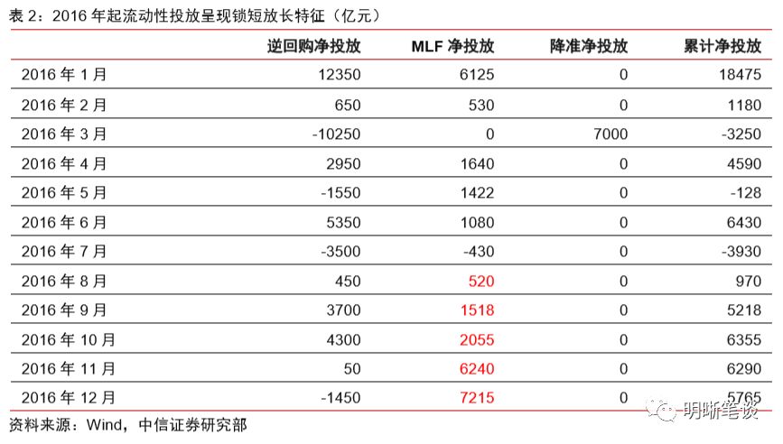 消费信贷利息gdp(2)