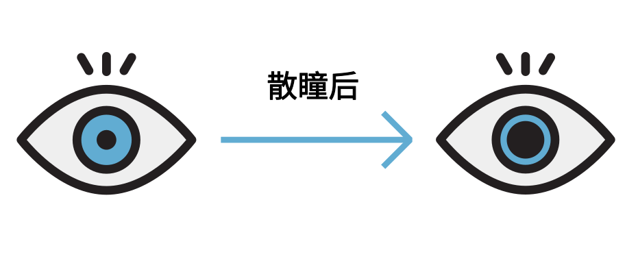 散瞳后再验光是什么原理?你了解了吗?