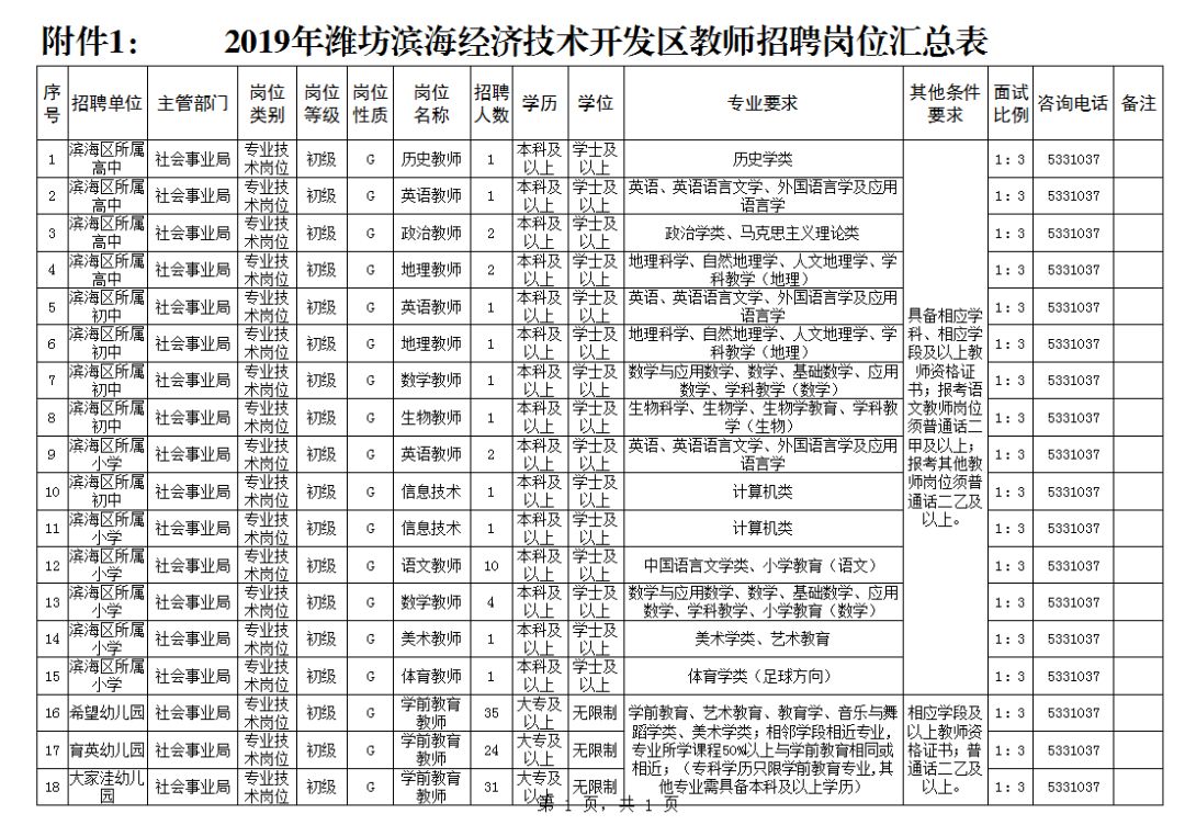 2019潍坊经济总量_潍坊经济开发区规划图