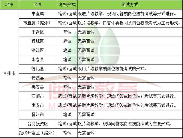 教师招聘考试时间_2017年岳阳各区县教师招聘入编考试时间预测