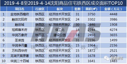 沈北道义gdp_怎么评价沈阳这个城市 未来发展前景怎么样(2)