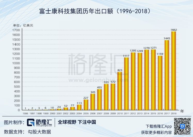 全球富士康一共多少人口_2021年全球人口多少亿(2)