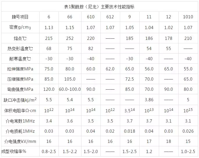 常用塑胶性能及注塑加工工艺（超全值得收藏）