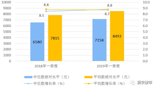 合肥二十年的gdp增长_合肥gdp增长(3)