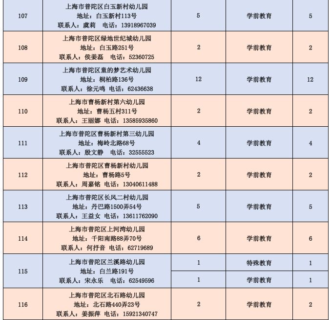 上海普陀区教师招聘公告