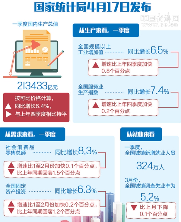 2035年预计gdp将实现多少_金 融 头 条 2017.11.23 星期四 语音