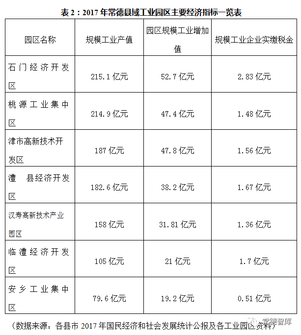 常德各区市县经济总量排名_常德经济图