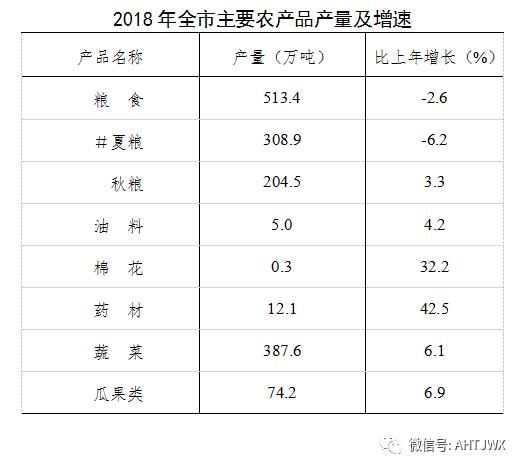 2018年阜阳经济总量_阜阳工业经济学校图片