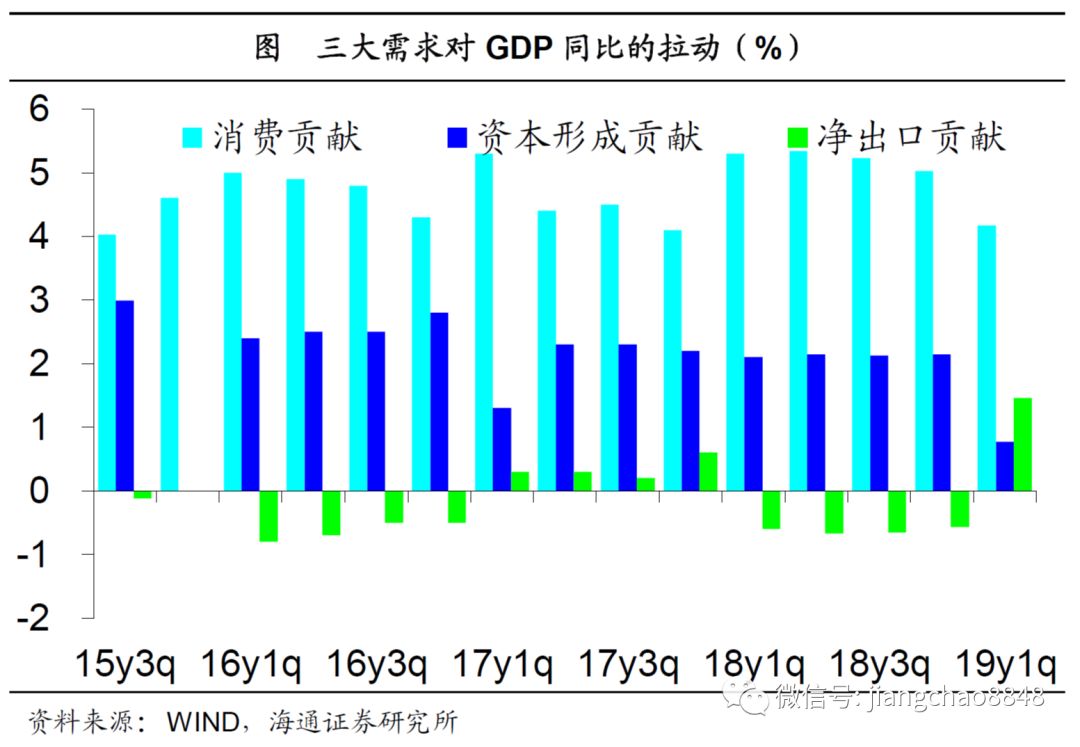 2018年经济总量国有经济贡献率_经济发展图片(3)