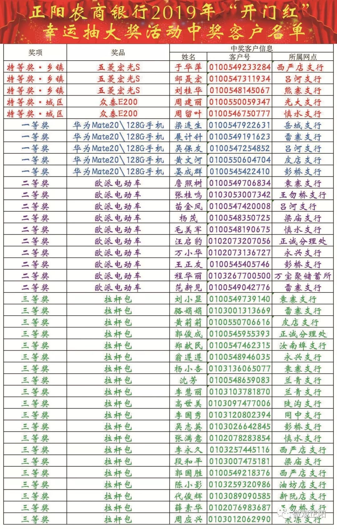 阳西县经济总量_阳西县地图(3)