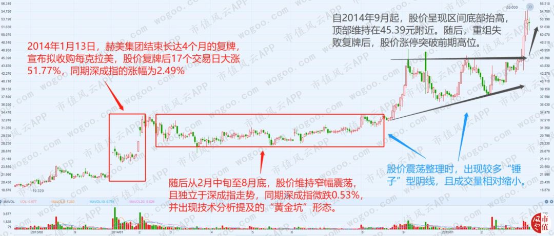 股票 美股 频繁重组股的二级市场套利大法:赫美集团股东趁大涨疯狂