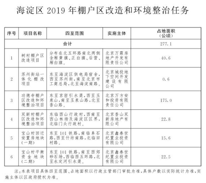 海淀区人口疏解_北京海淀区图片(3)