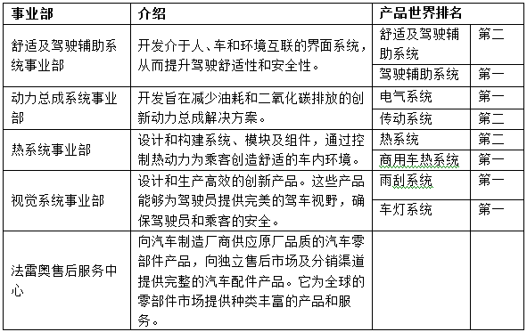 法雷奥招聘_法雷奥招聘职位 拉勾网 专业的互联网招聘平台(2)