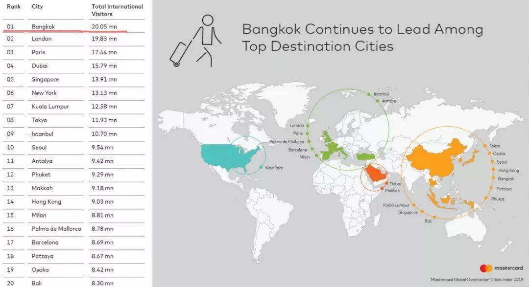 曼谷市人口_曼谷市政图(2)