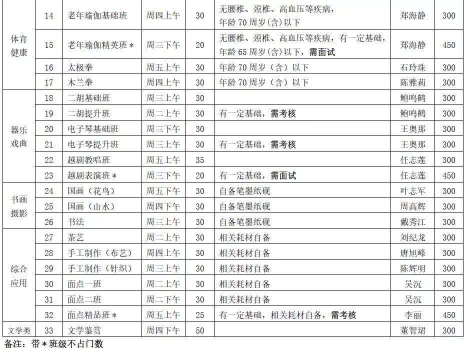 鄞州老年开放大学秋季招生啦(名额有限,速转家里老人)