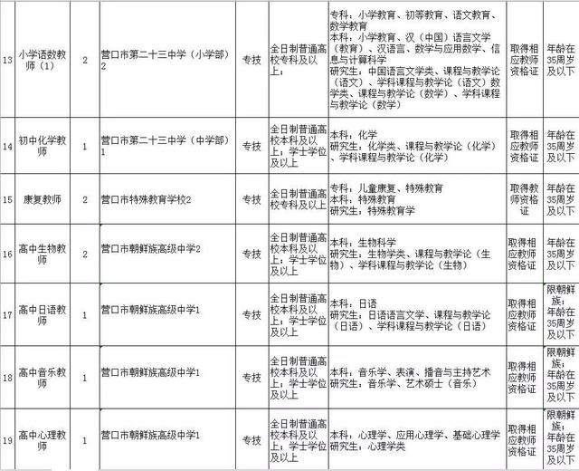 鲅鱼圈最新人口_营口鲅鱼圈图片(3)