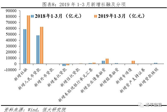 gdp增长百分之8是多少_报告披露十四个核心经济数据(2)