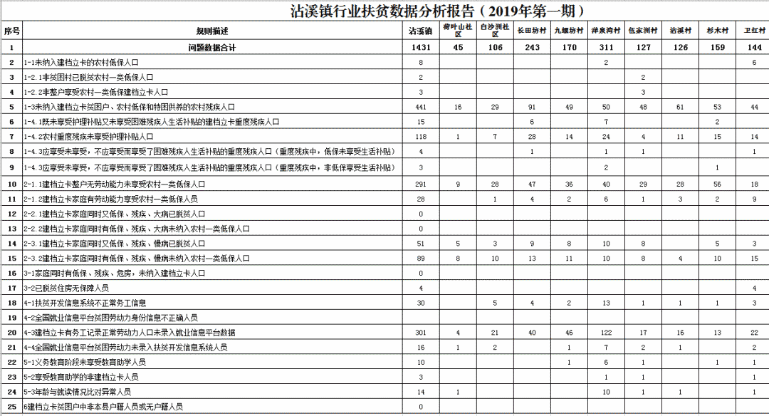 巡视反馈问题整改方案