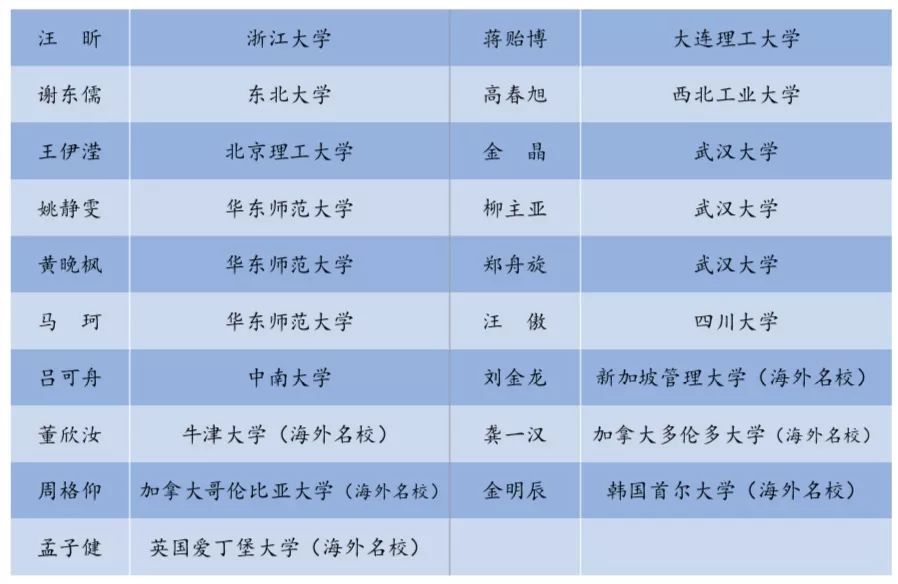 杭州第二中学东河校区电话号码_杭州二中东河宿舍图片_杭州二中东河